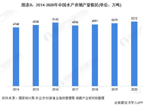 预见2021 2021年中国水产养殖产业全景图谱 附市场供需 竞争格局 发展前景等