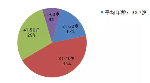 电商培训显实效 人才振兴促发展