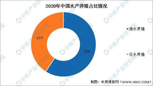 2022年中国水产行业产业链全景图上中下游市场及预测分析