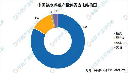 2022年中国水产行业产业链全景图上中下游市场及预测分析