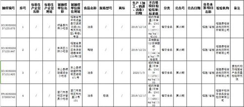 紧急提醒 福建这些店被点名曝光 你去过吗