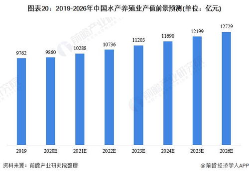 预见2021 2021年中国水产养殖产业全景图谱 附市场供需 竞争格局 发展前景等